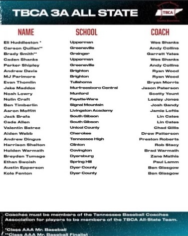 Craft Makes TBCA 3A All-State Baseball Team